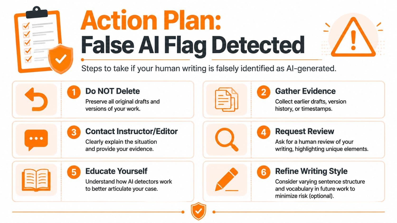 An infographic titled Action Plan for False AI Flag Detected, outlining six steps to address false AI writing accusations.